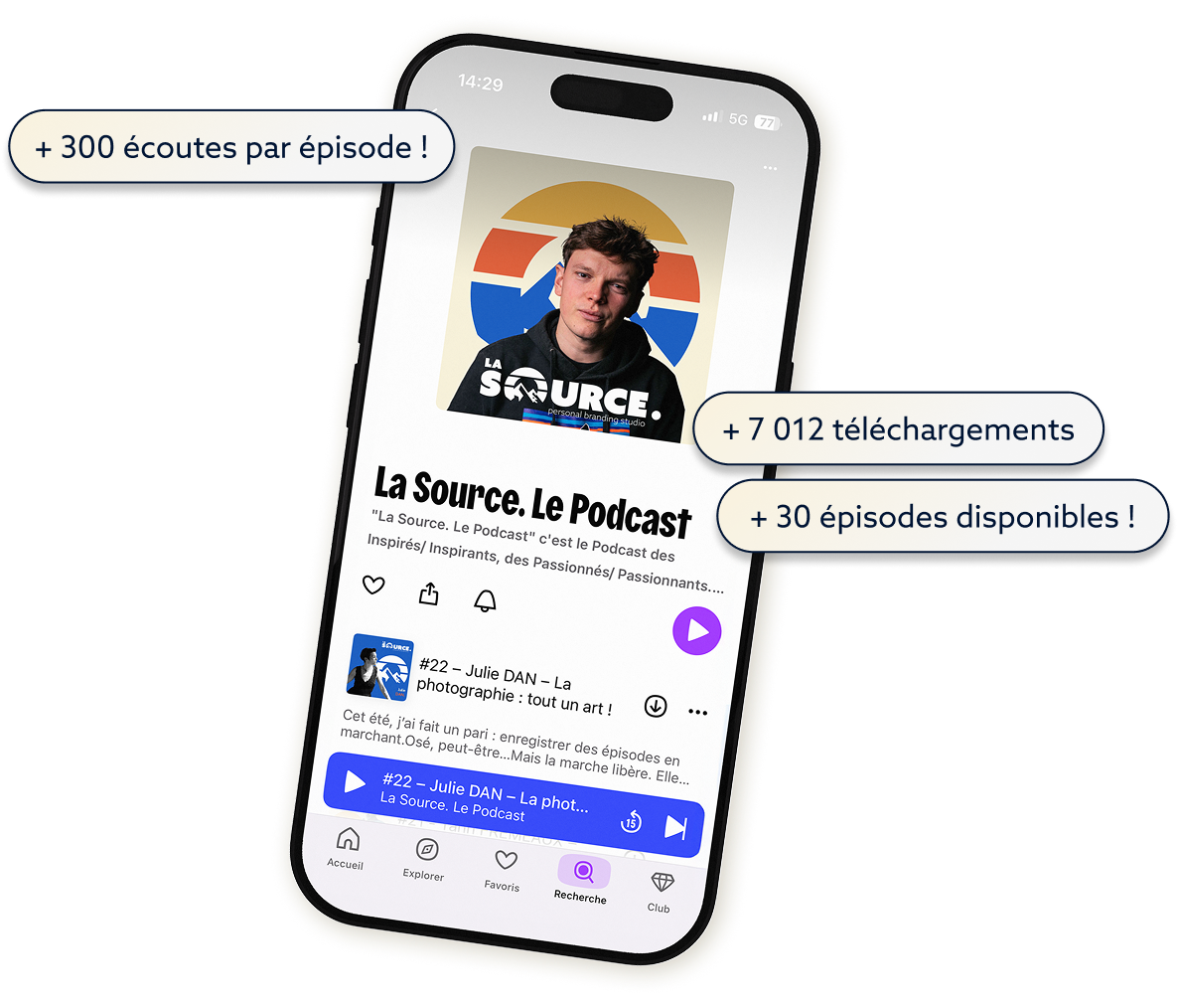 La Source. Podcast sur le Personal branding basé sur l’authenticité et la cohérence